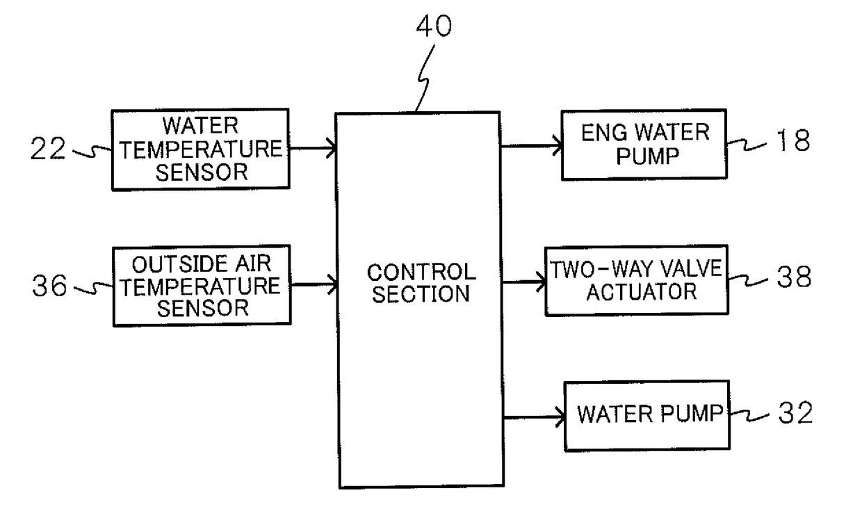 Engine cooling device for vehicle