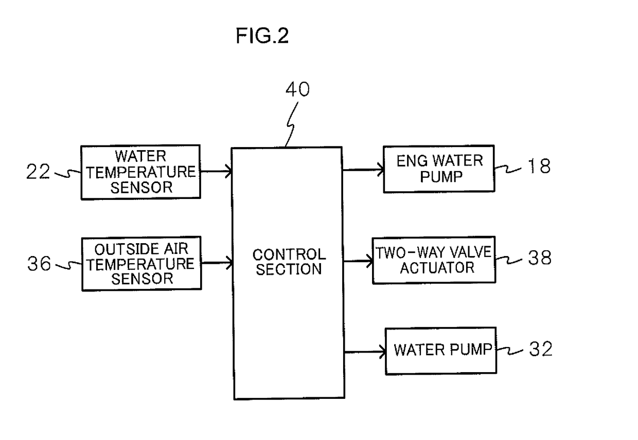 Engine cooling device for vehicle