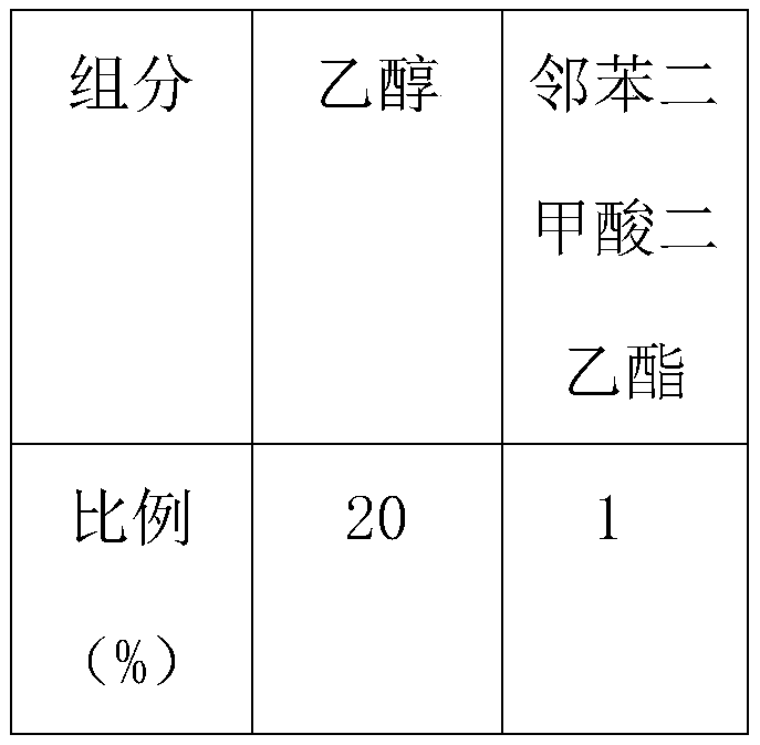 Perfume and preparation method thereof