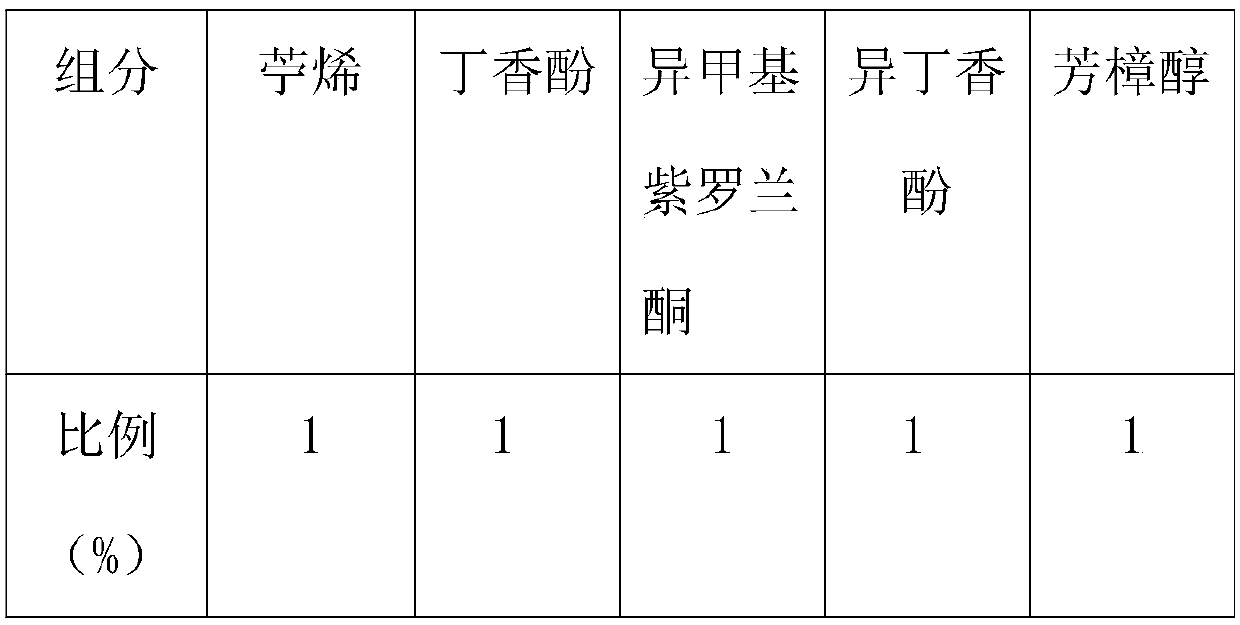 Perfume and preparation method thereof