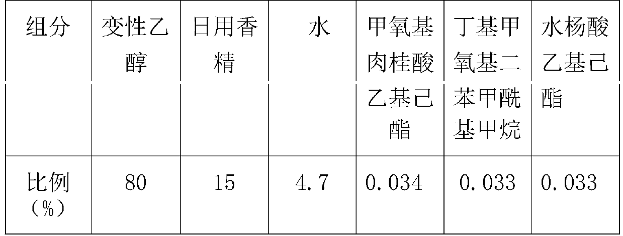 Perfume and preparation method thereof