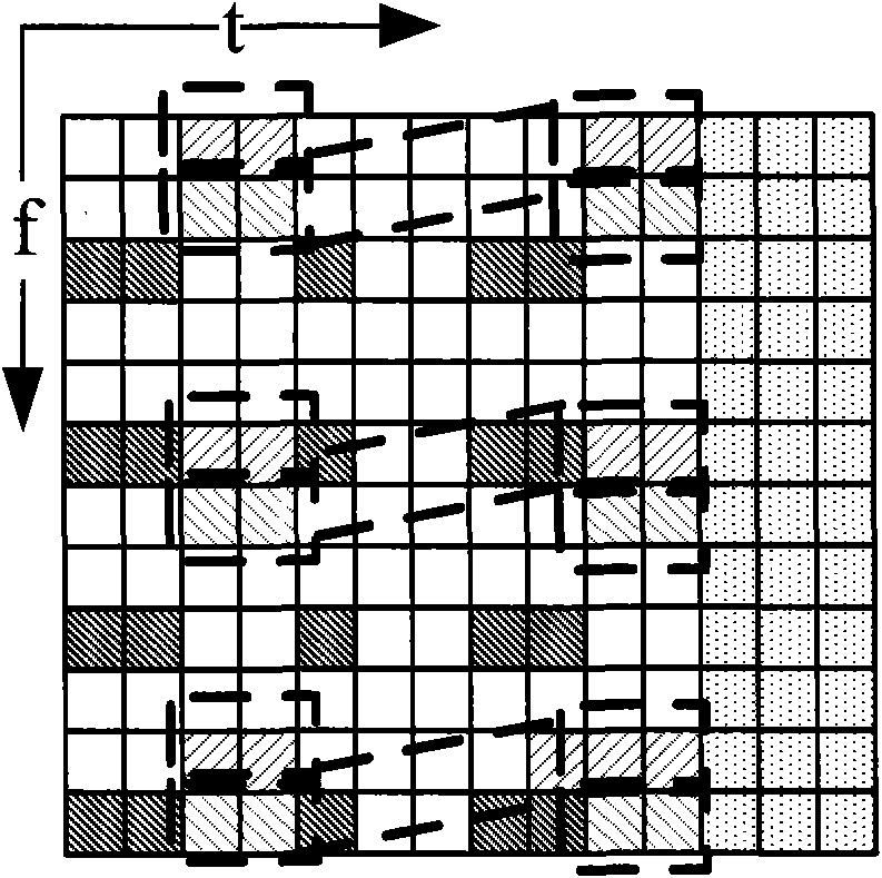 Reference signal mapping method and device