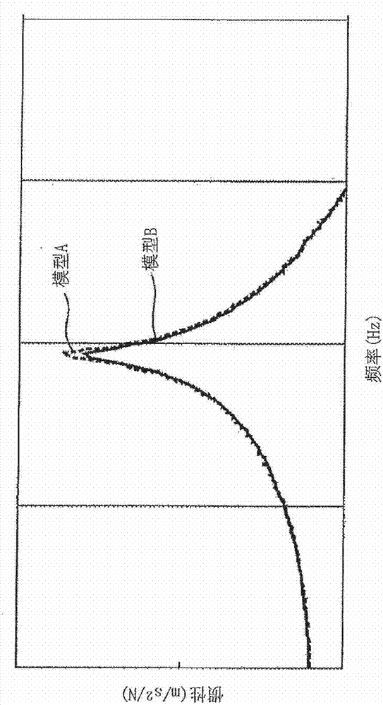 Vehicle-body structure of vehicle and manufacturing method of the same