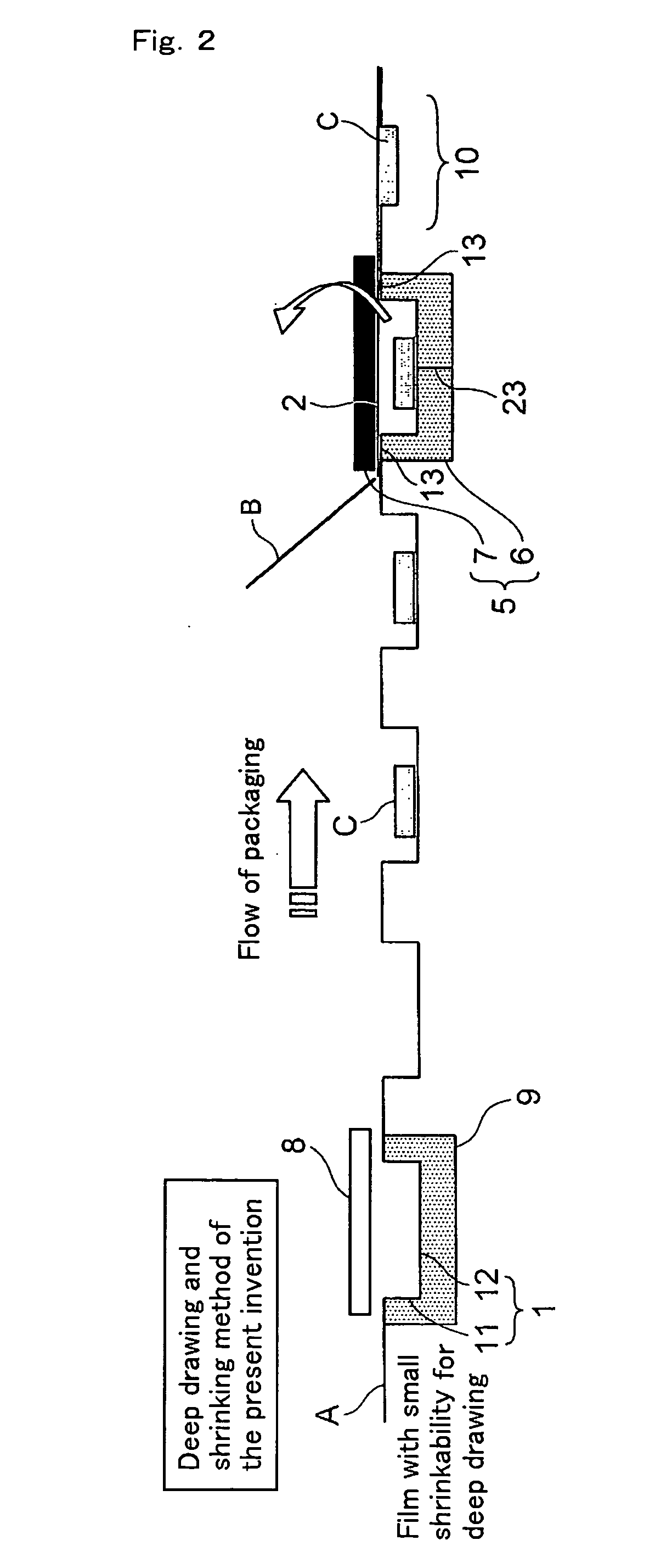 Deep draw packing method and film with small shrinkability for deep draw packing