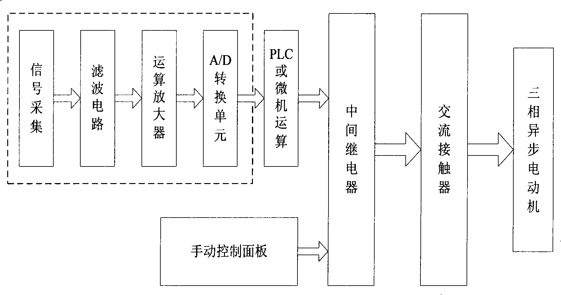 Motor energy-saving converting controller and control method