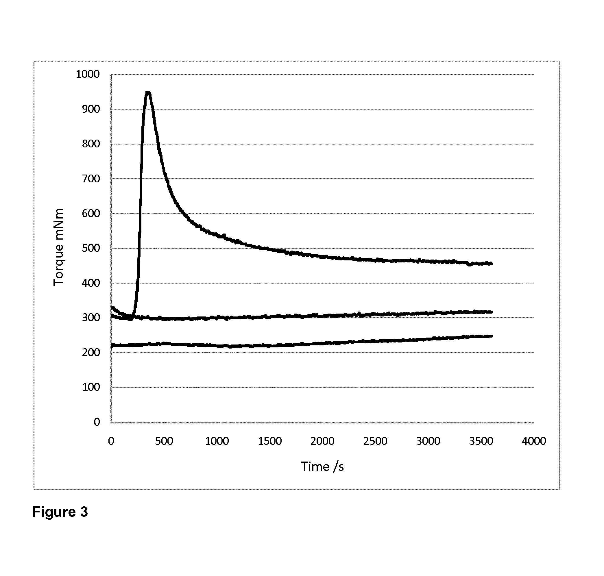 Tropicalizing agent