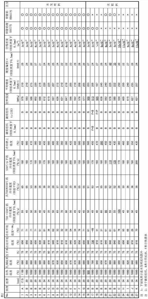 High-strength steel plate for acid-resistant line pipe, method for producing the same, and high-strength steel pipe using high-strength steel plate for acid-resistant line pipe