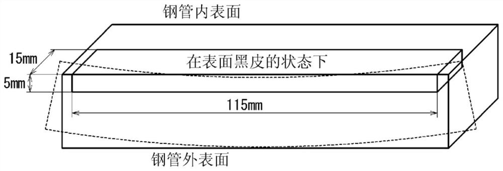 High-strength steel plate for acid-resistant line pipe, method for producing the same, and high-strength steel pipe using high-strength steel plate for acid-resistant line pipe