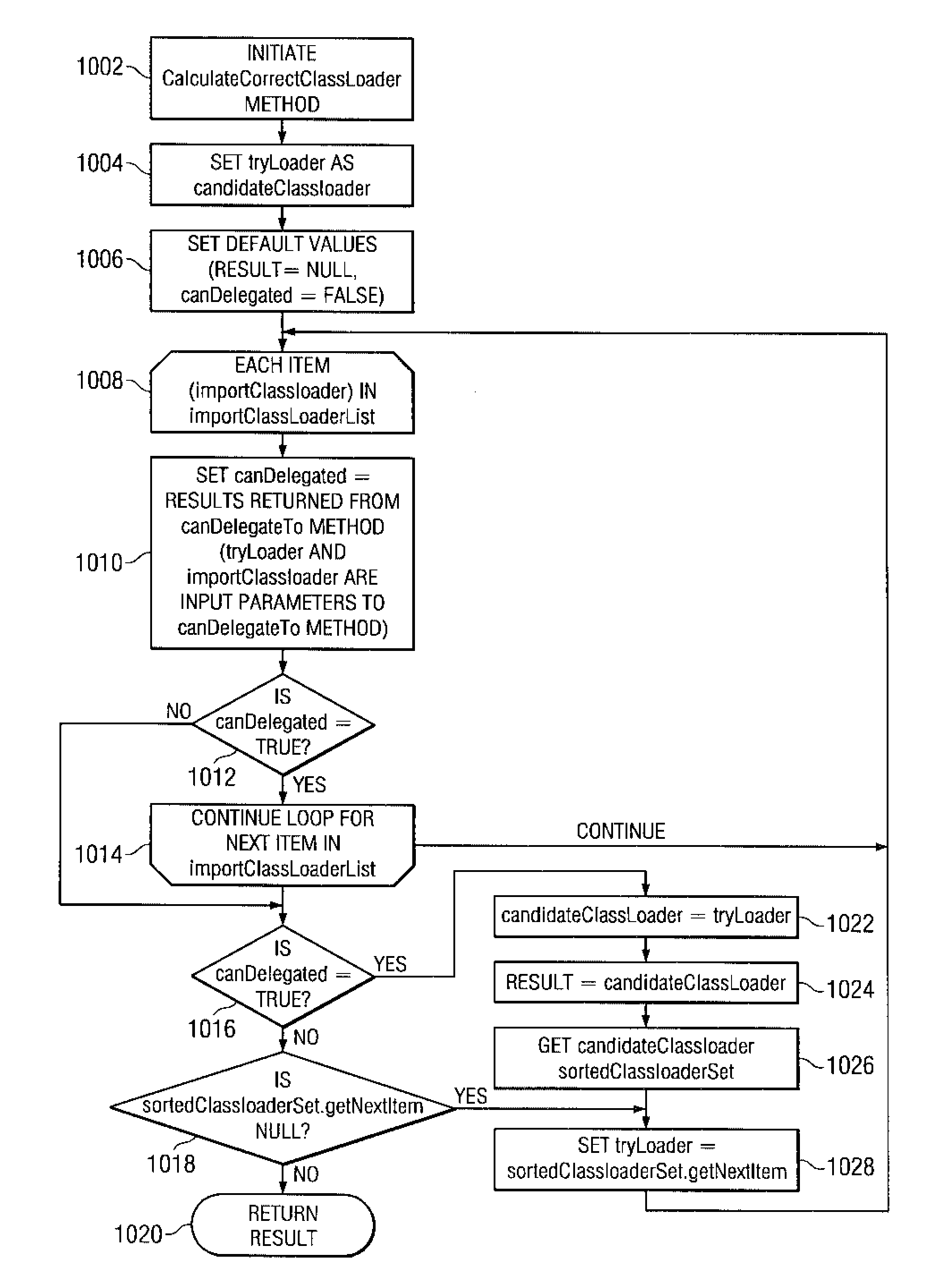 Automatic deployment of Java classes using byte code instrumentation