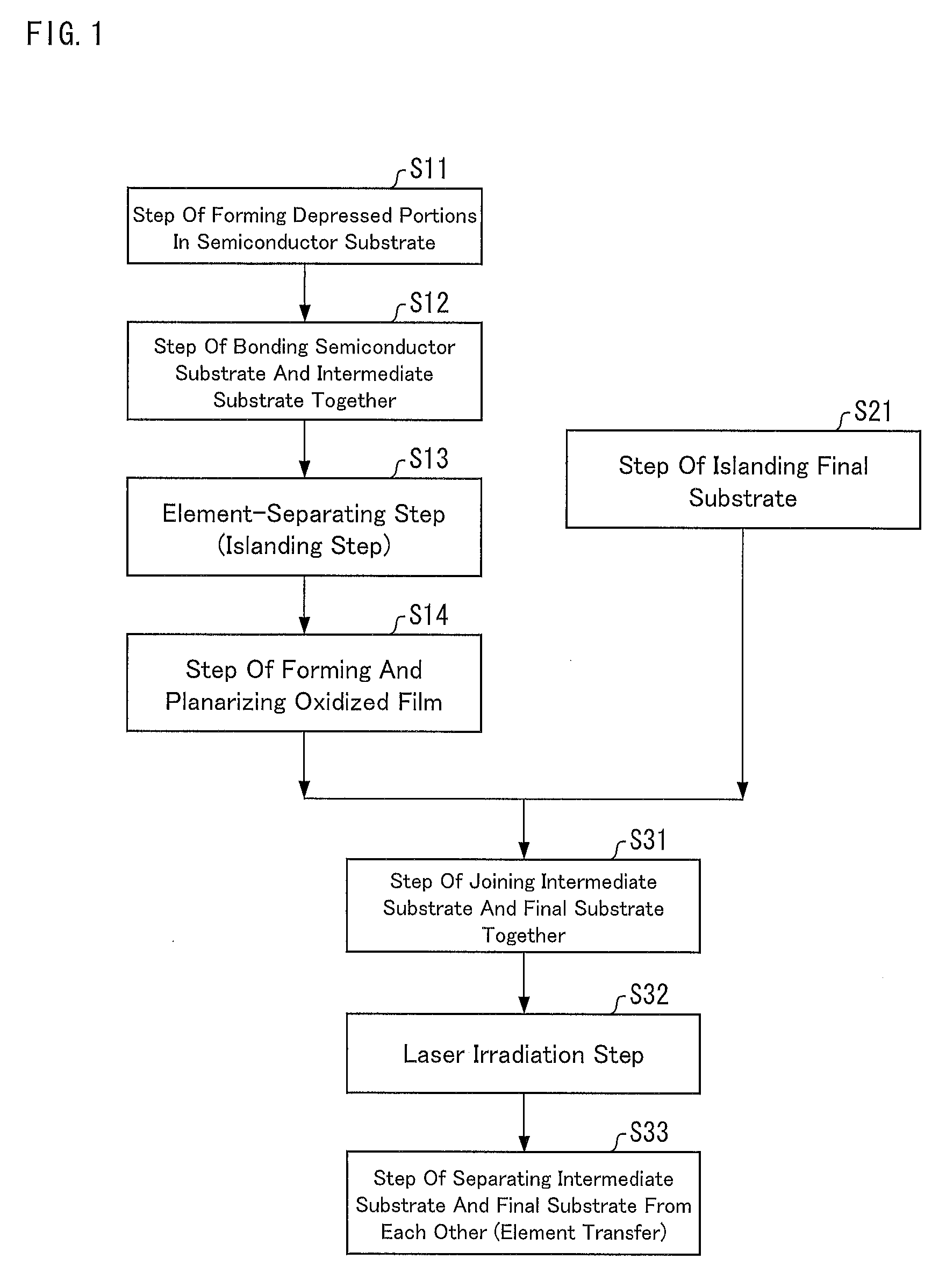 Transfer method, method for manufacturing semiconductor device, and semiconductor device