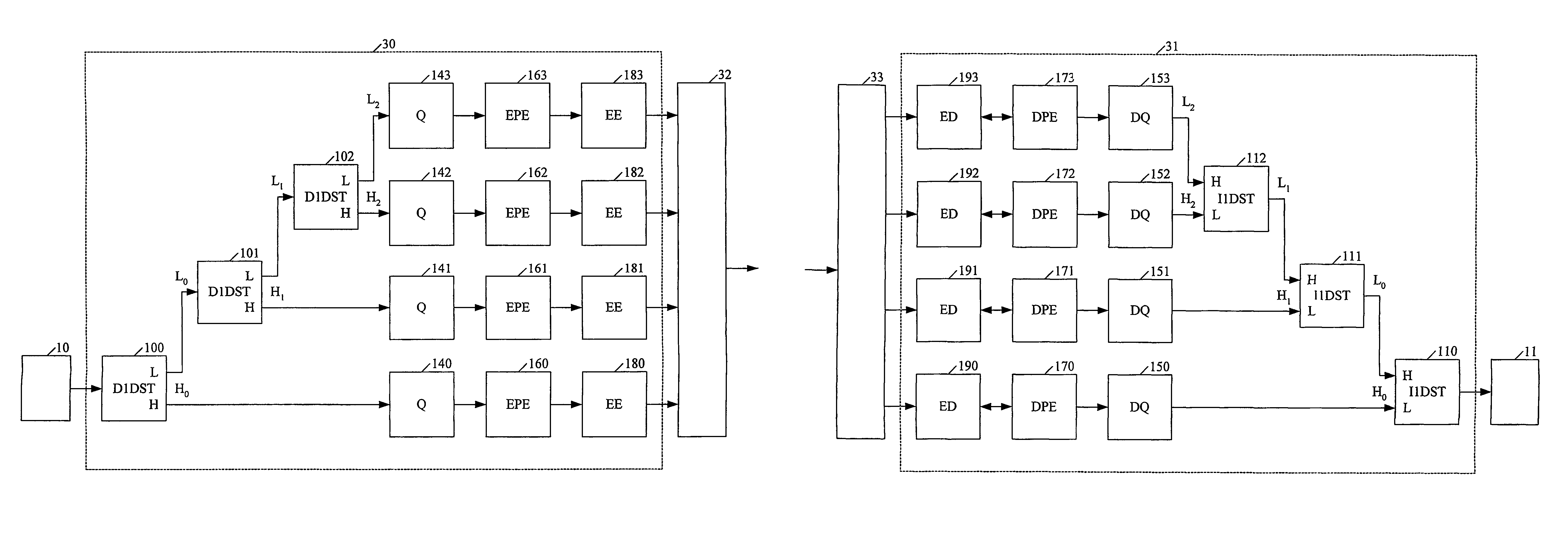 Fast codec with high compression ratio and minimum required resources