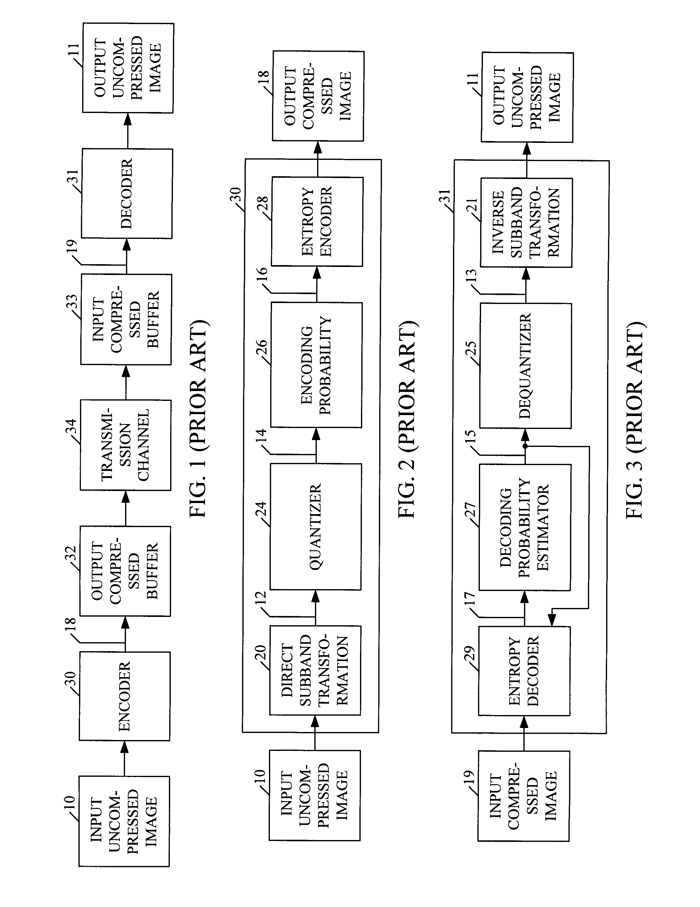 Fast codec with high compression ratio and minimum required resources