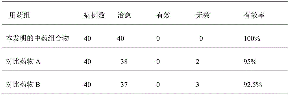 Traditional Chinese medicine composition for treating child myasthenia gravis