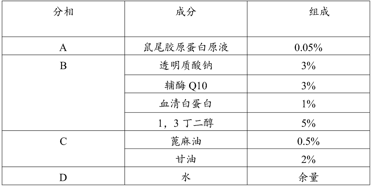 Application of rat tail collagen in field of cosmetics