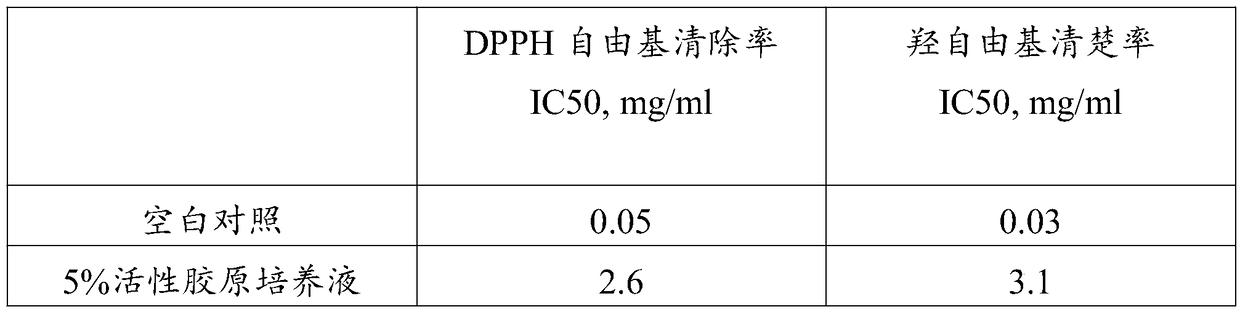 Application of rat tail collagen in field of cosmetics