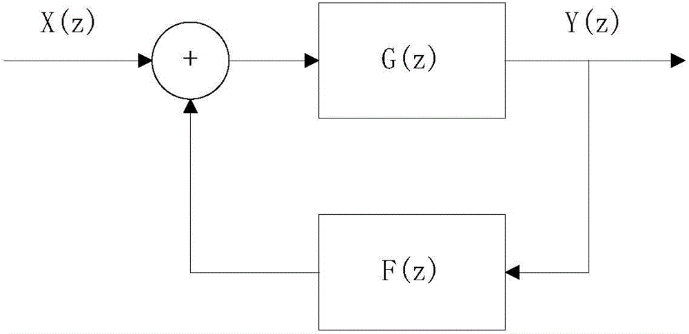 Howling detection and suppression method and device