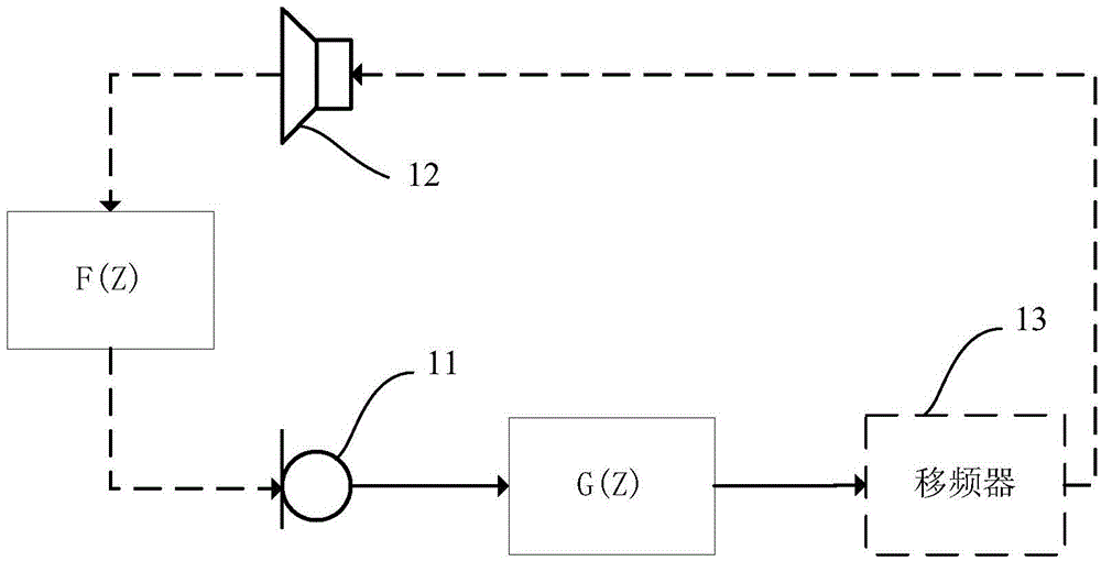 Howling detection and suppression method and device