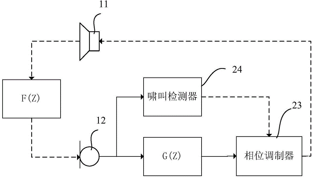 Howling detection and suppression method and device