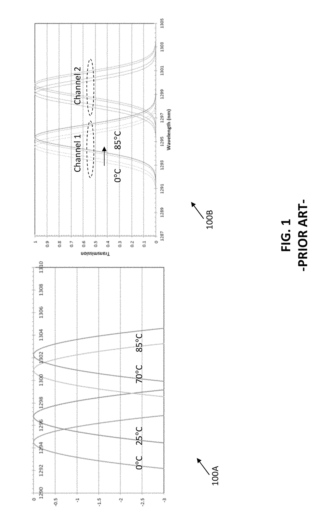 Compound semiconductor photonic integrated circuit with dielectric waveguide