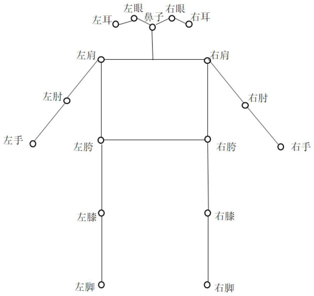 A Human-Computer Interaction Safety Early Warning and Control Method Based on Digital Twin