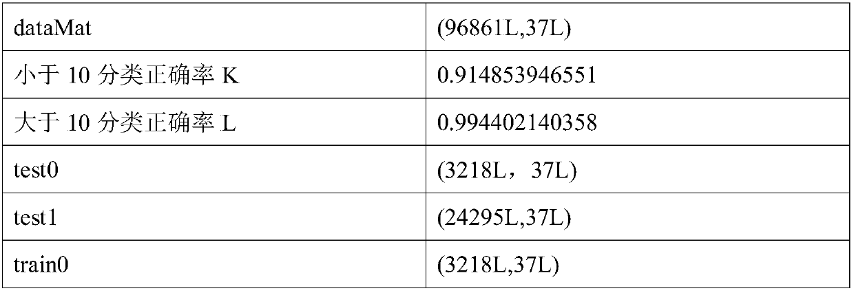 Method for predicting atmospheric visibility