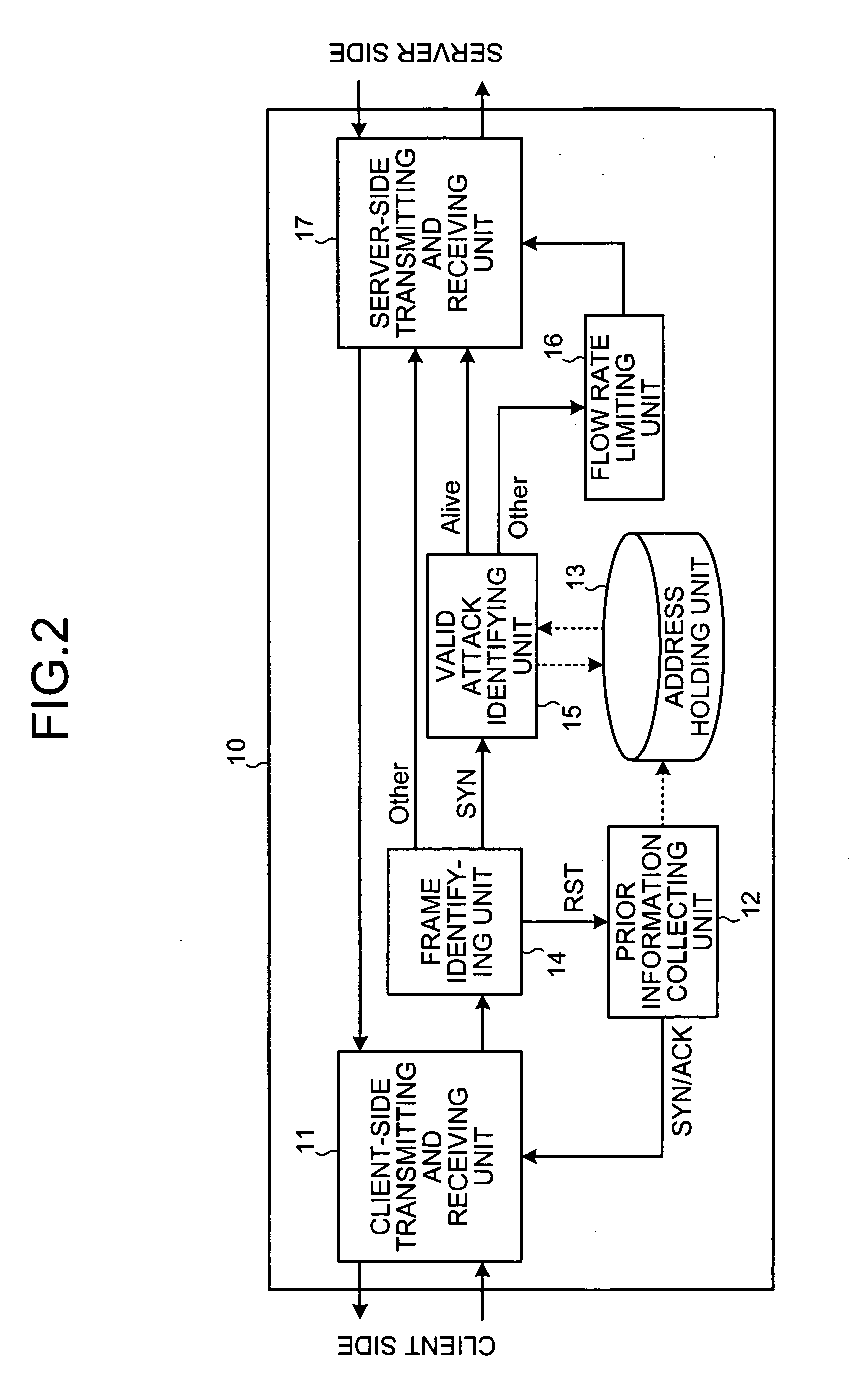 Frame-transfer control device, DoS-attack preventing device, and DoS-attack preventing system