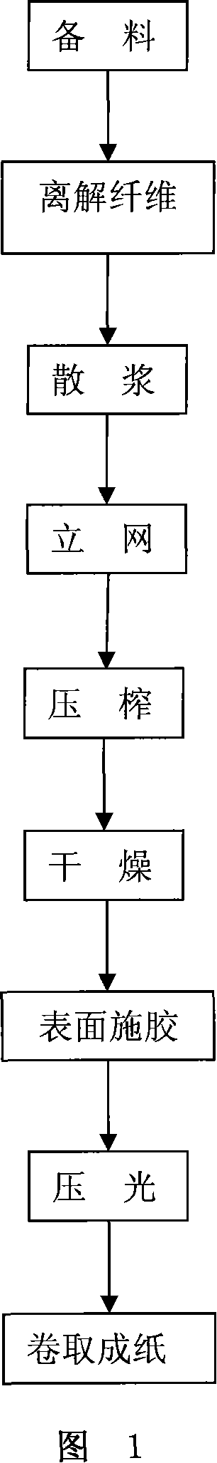 Paper-making technique employing bio-fermentation pulping method instead of chemical pulping technique