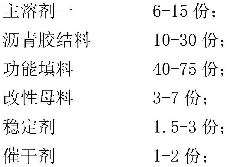 Reflective coating layer material for tunnel pavement and preparation method of reflective coating layer material