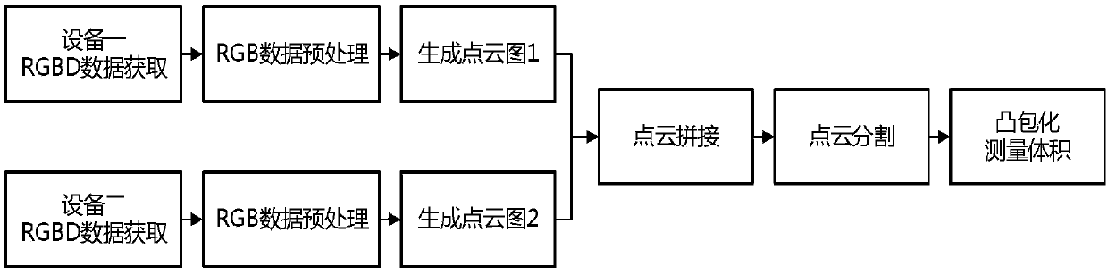 Cargo volume measurement method based on deep learning and three-dimensional reconstruction