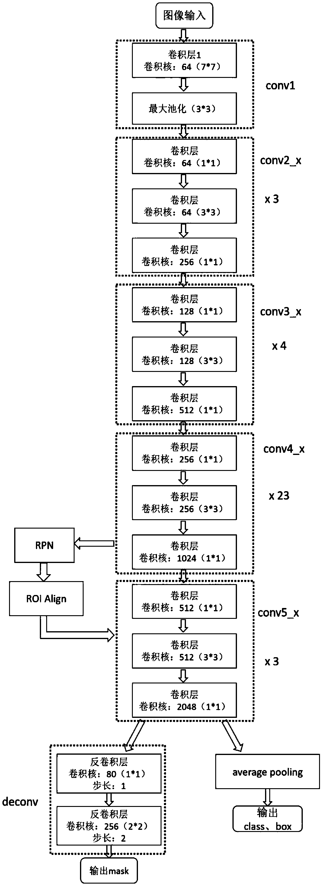 Cargo volume measurement method based on deep learning and three-dimensional reconstruction