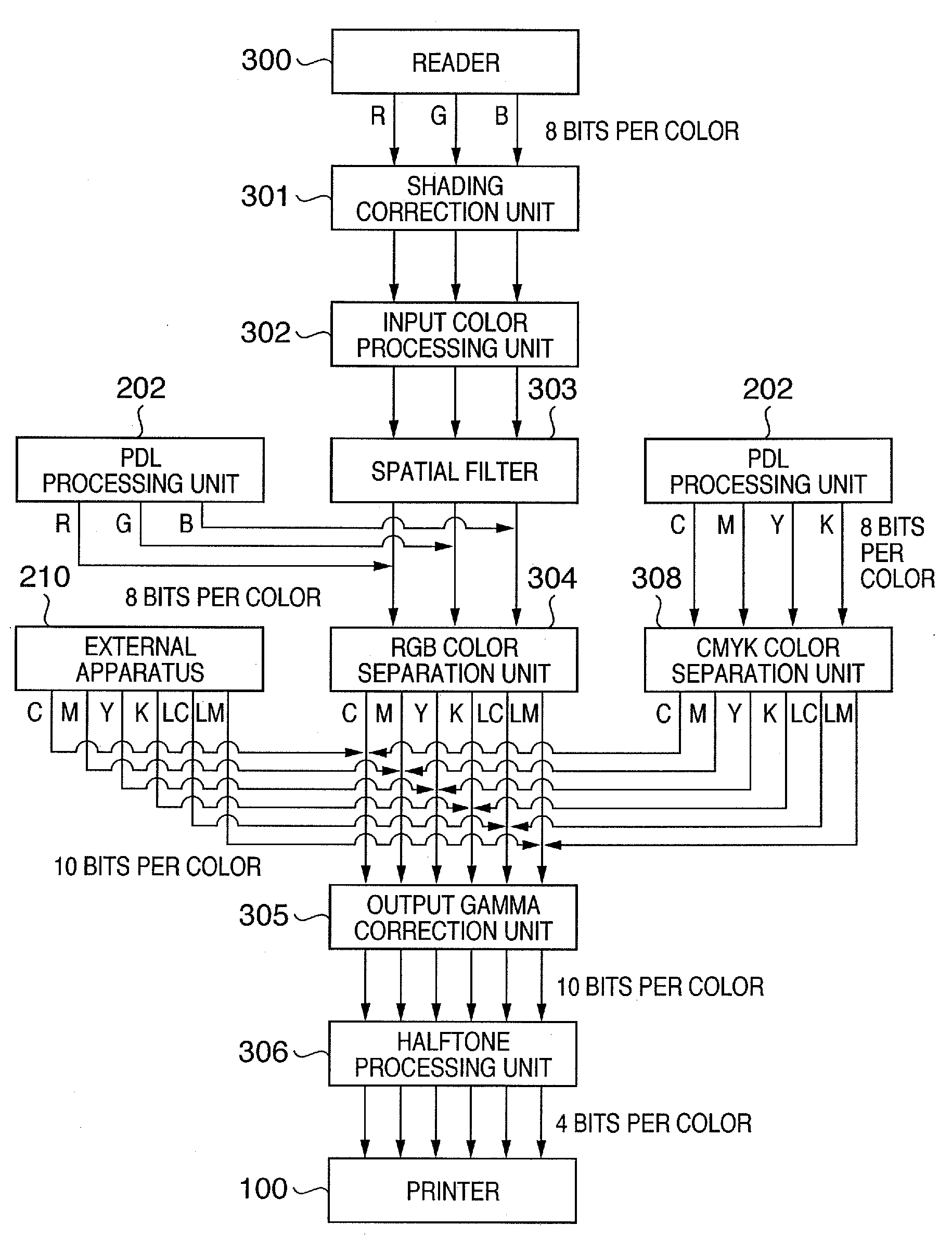 Image processing apparatus and method therefor