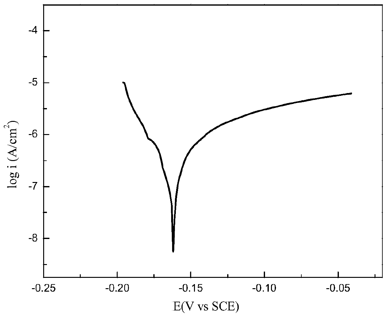 Hafnium-zirconium-titanium-molybdenum strengthened austenitic stainless steel and preparation method thereof