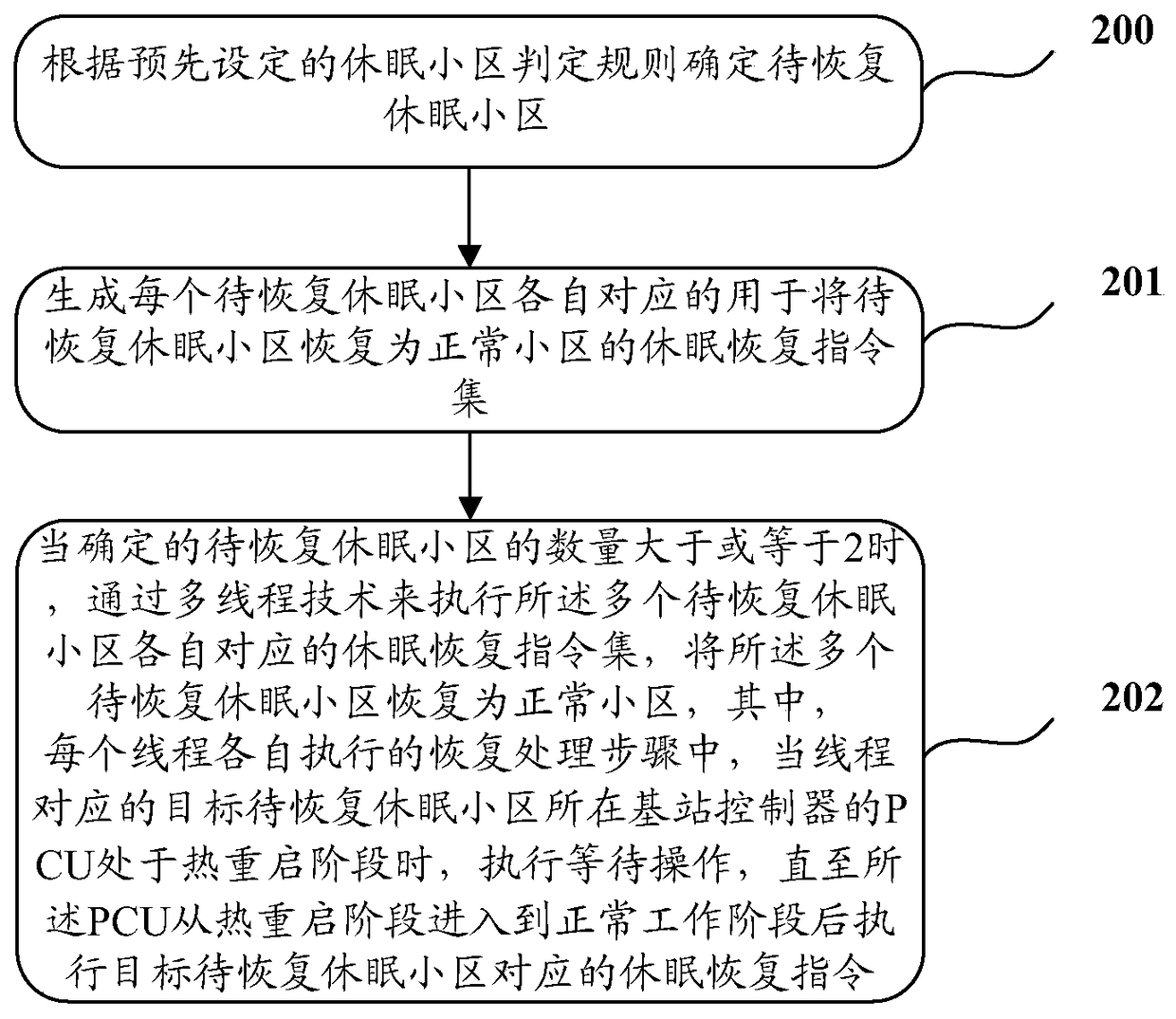 A dormant cell recovery method and platform