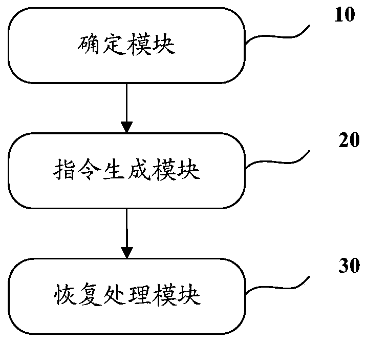 A dormant cell recovery method and platform