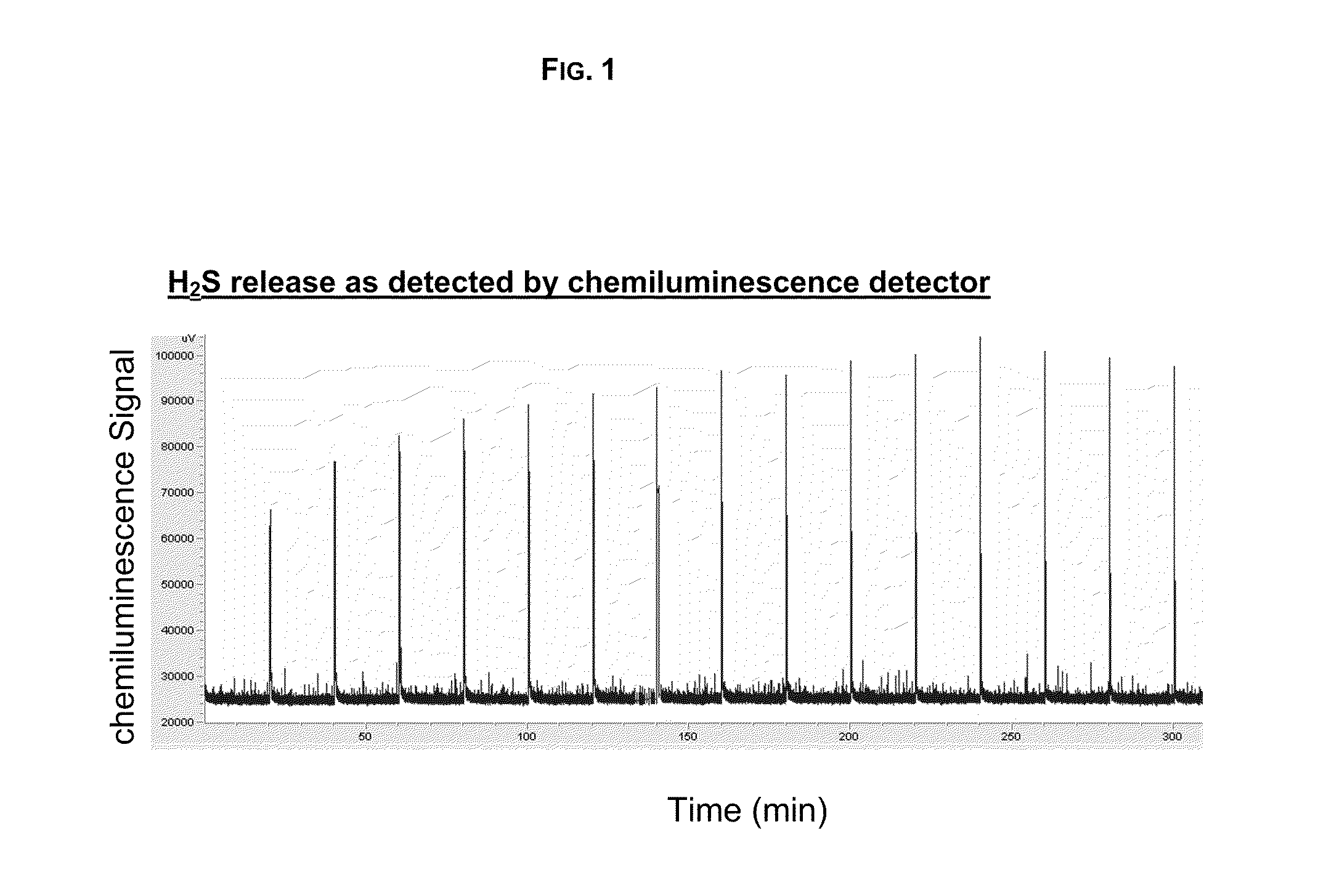 Hydrogen Sulfide Generating Polymers