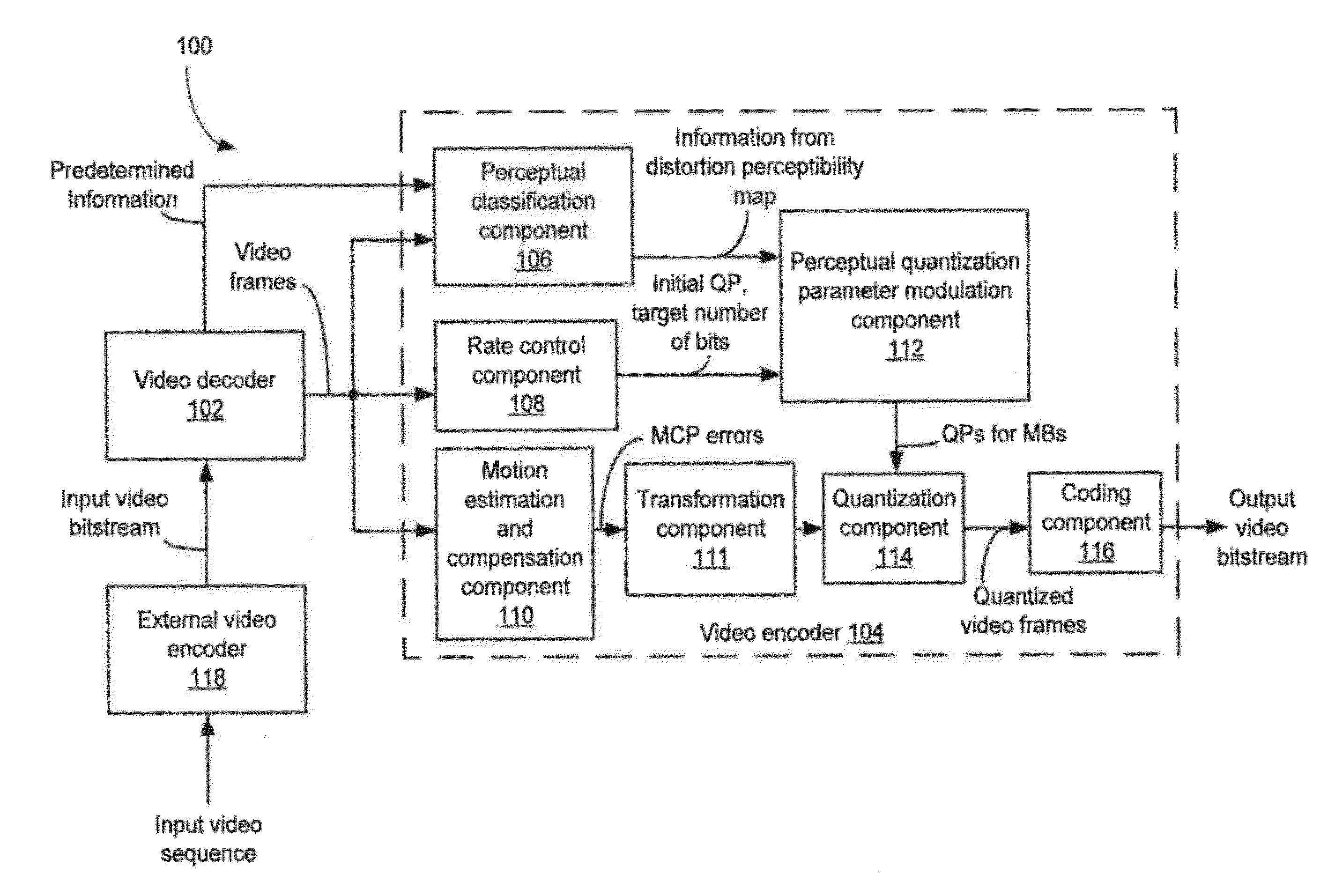 Perceptual processing techniques for video transcoding