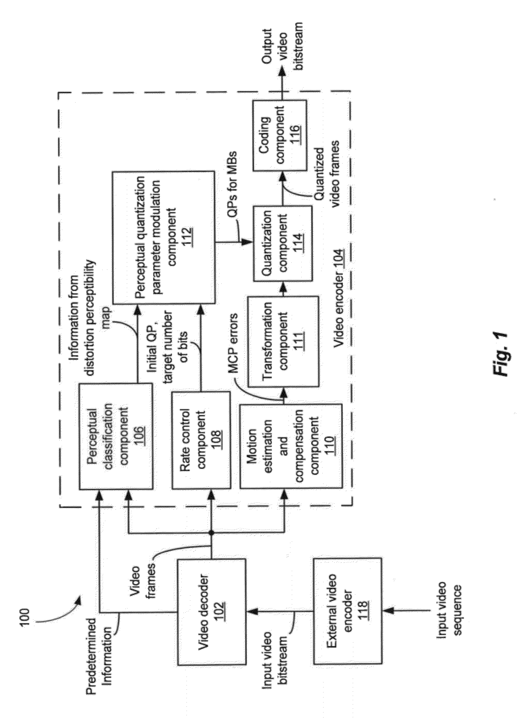 Perceptual processing techniques for video transcoding