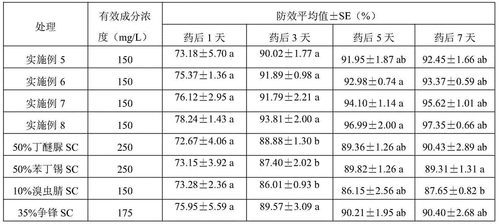 Efficient compound acaricide