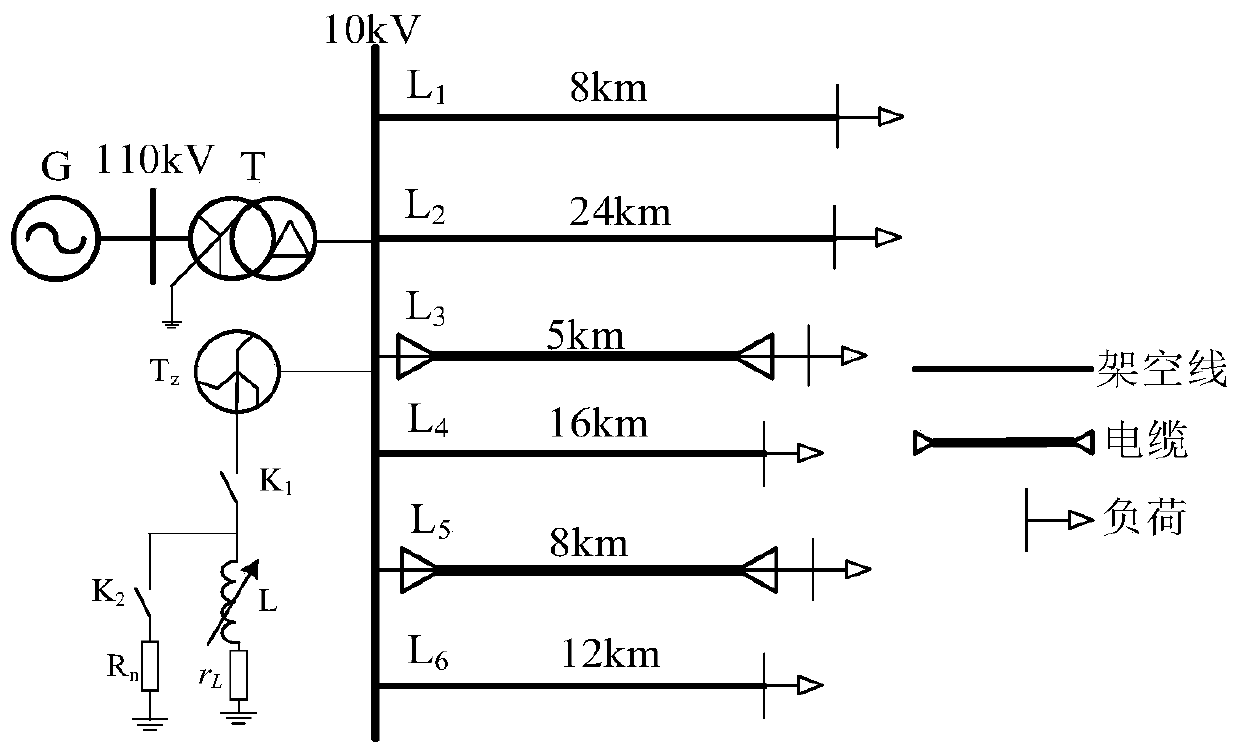 Power distribution network single-phase earth fault development trend discrimination method based on zero-sequence volt-ampere curve area