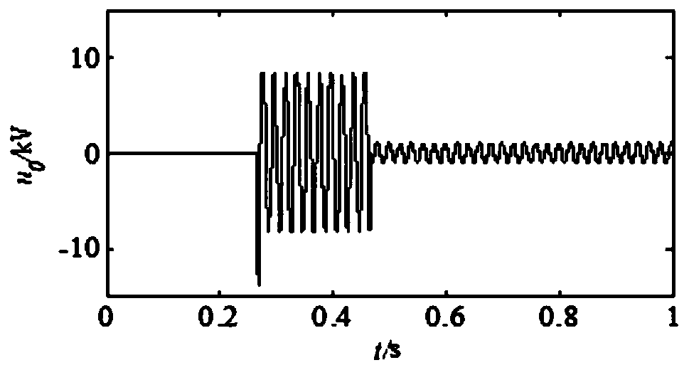 Power distribution network single-phase earth fault development trend discrimination method based on zero-sequence volt-ampere curve area