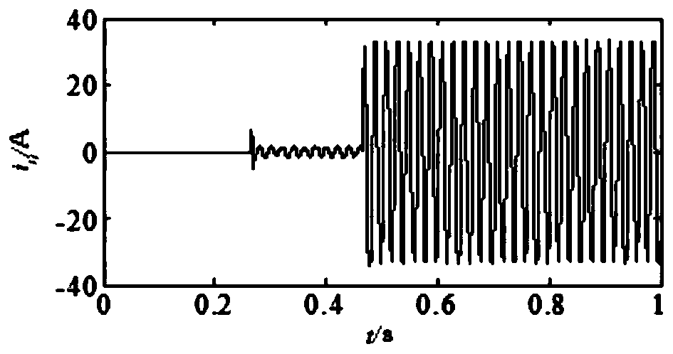 Power distribution network single-phase earth fault development trend discrimination method based on zero-sequence volt-ampere curve area