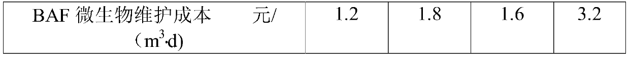 Method for microorganism maintenance during BAF water stopping