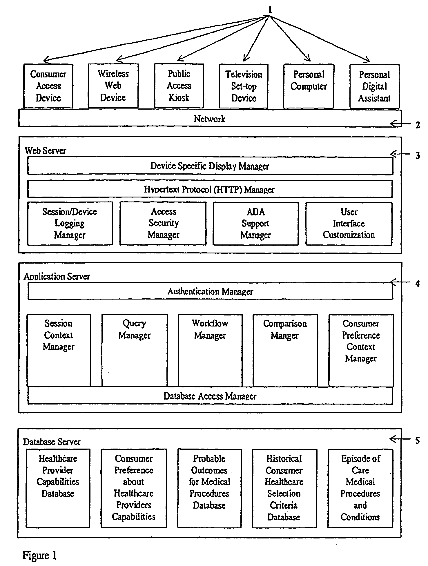 Method and system for consumer healthcare decisionmaking