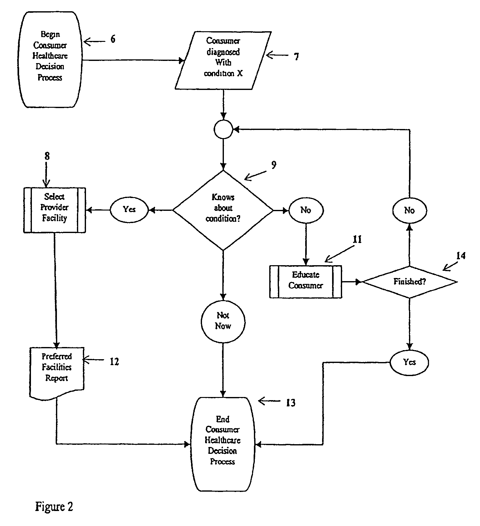 Method and system for consumer healthcare decisionmaking