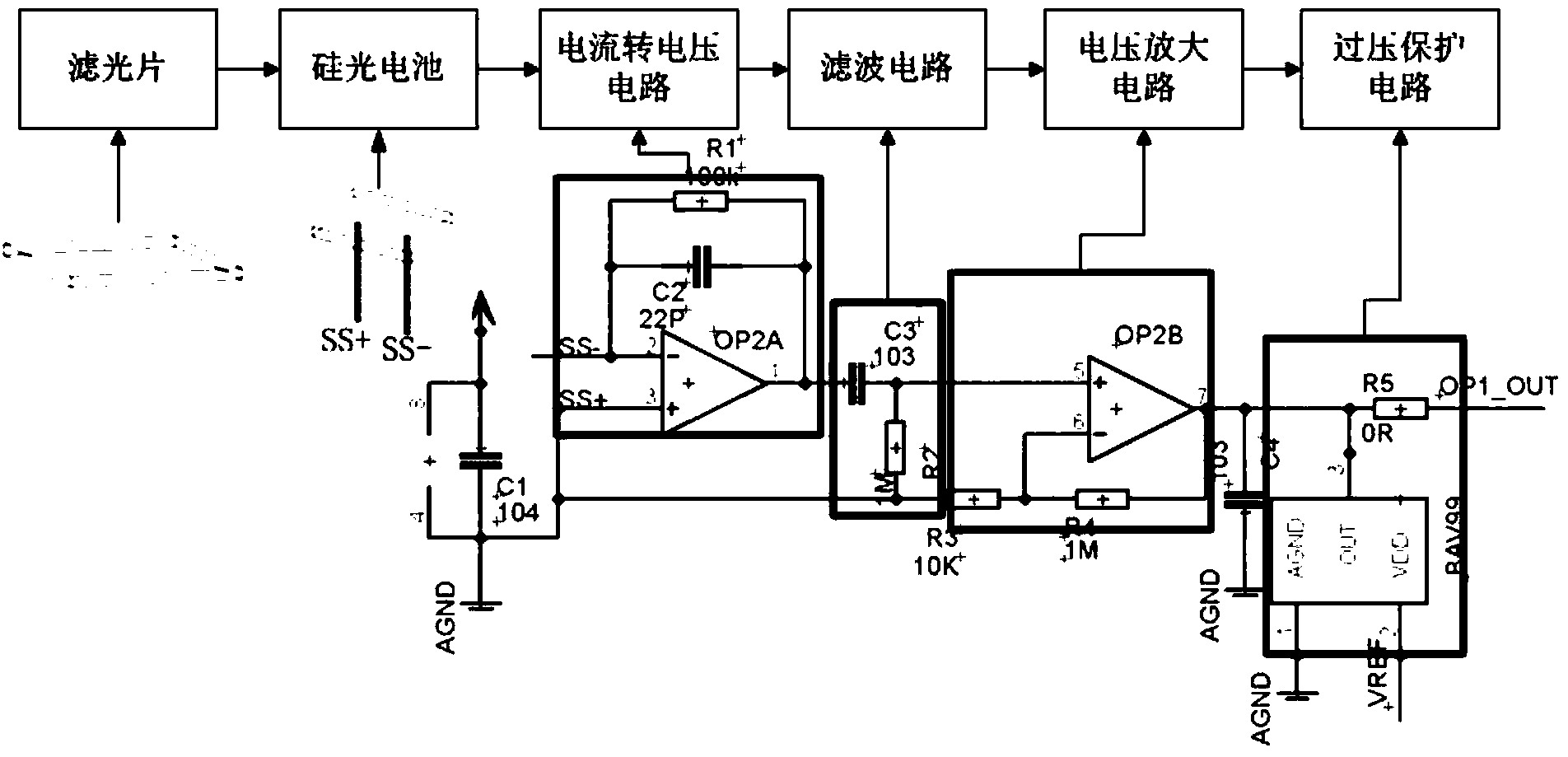 Optical receiving module of high-sensitivity fire smoke alarm