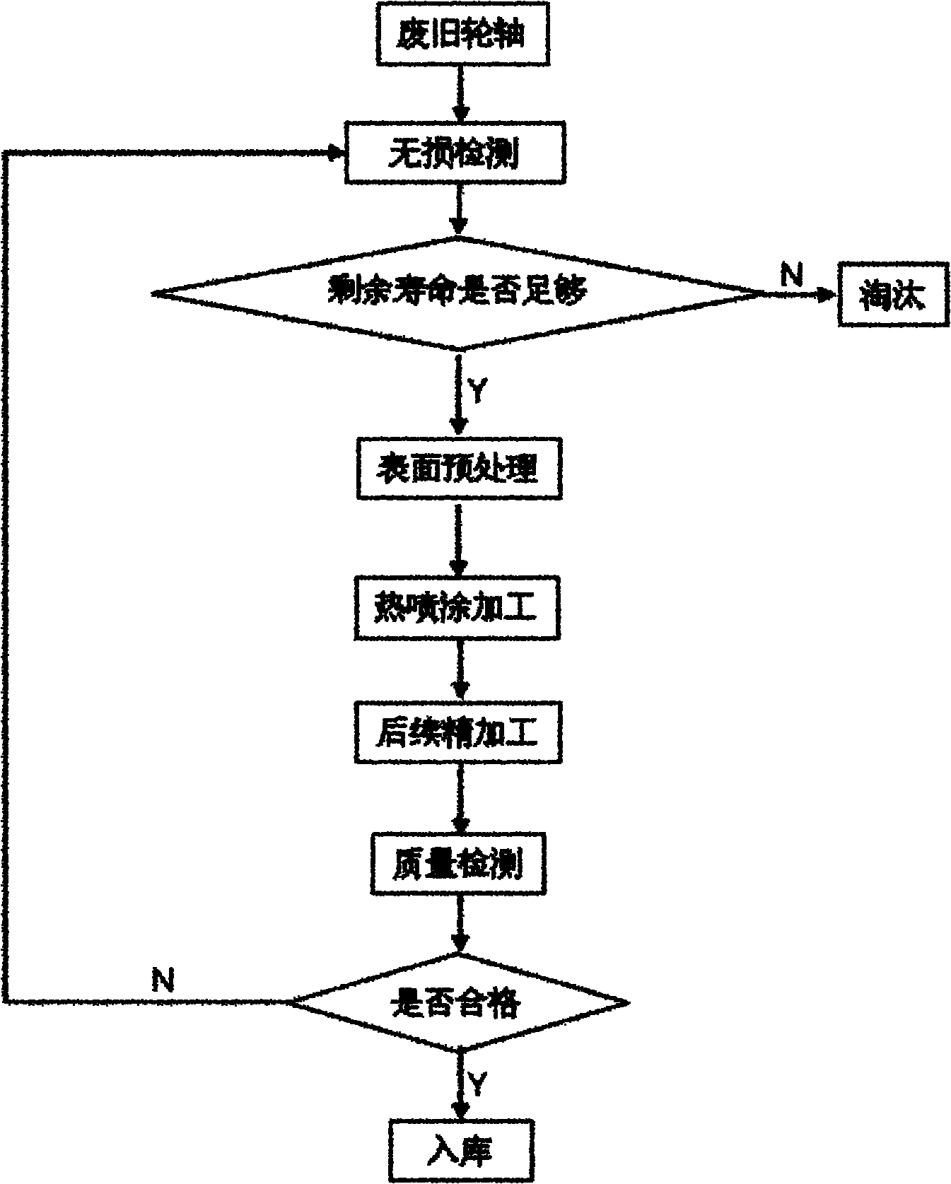 Re-manufacturing method of engineering machinery axle and coating of engineering machinery axle