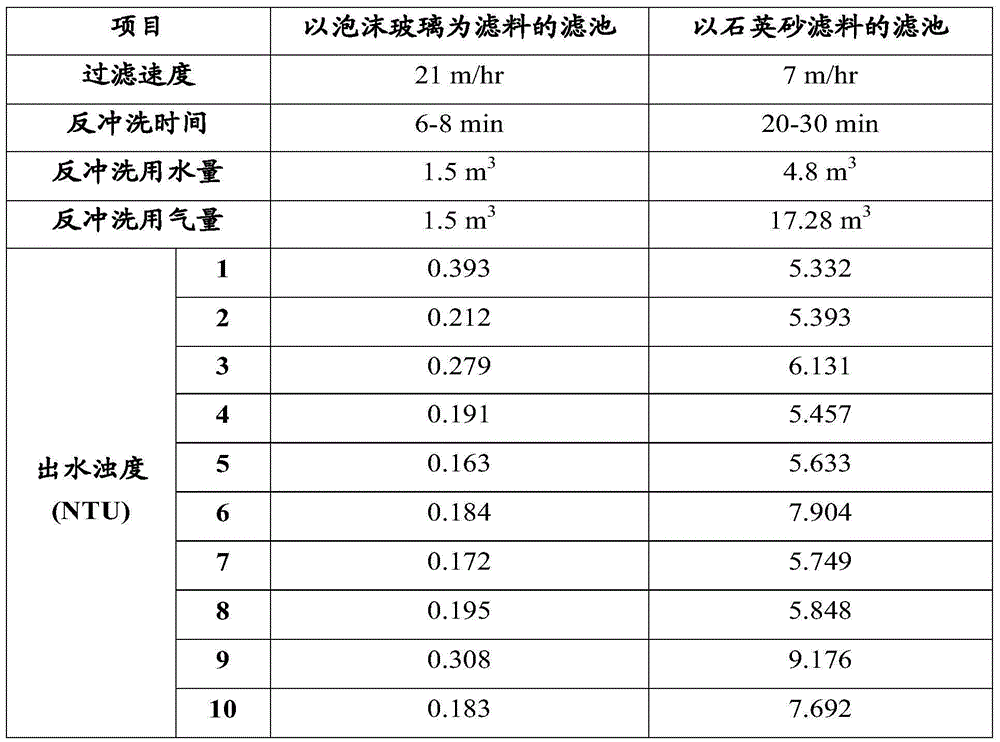 Light filtration medium for water treatment and preparation method and application thereof