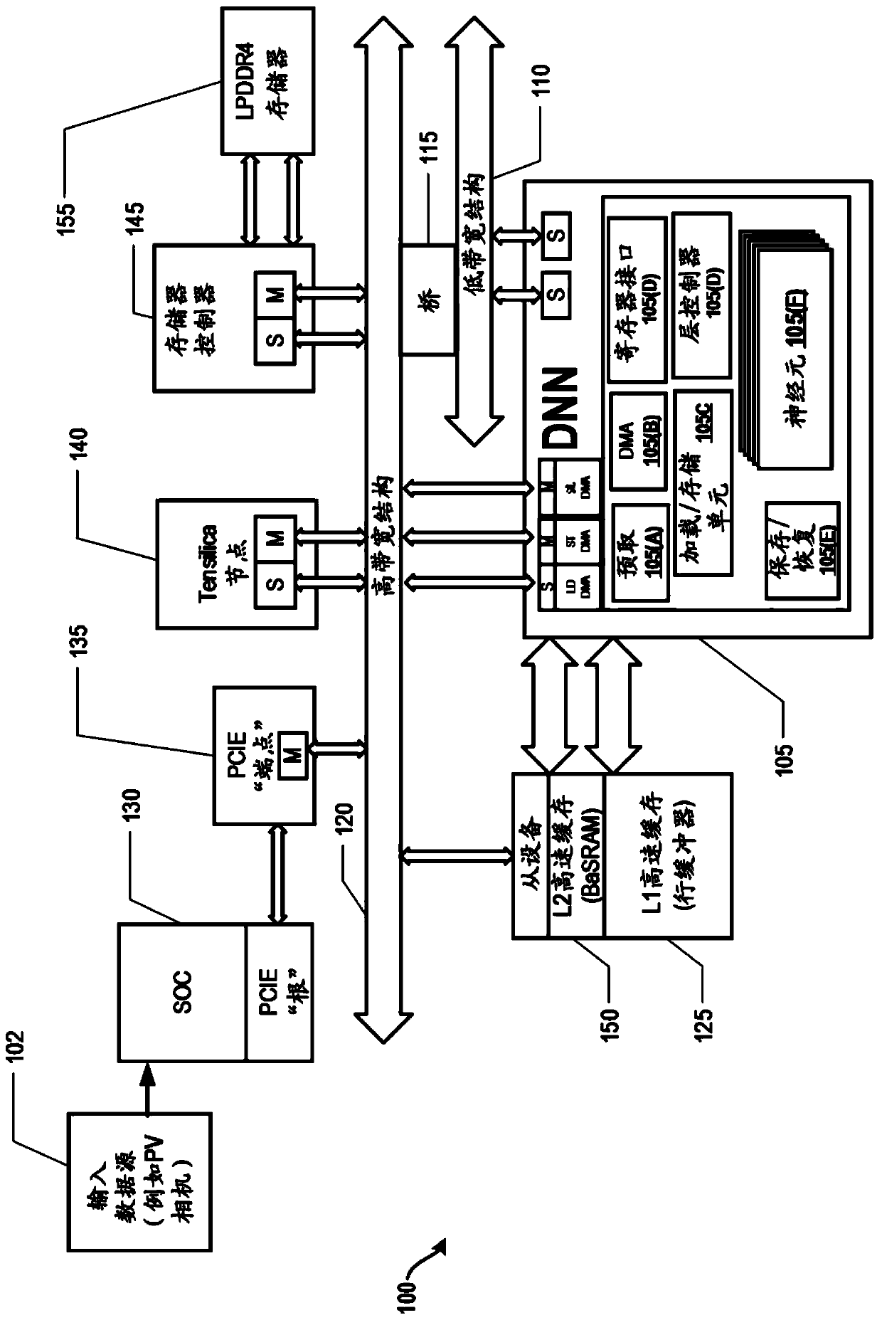 Minimizing memory reads and increasing performance by leveraging aligned blob data in a processing unit of a neural network environment