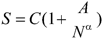 Fatigue life calibration method based on nominal stress method