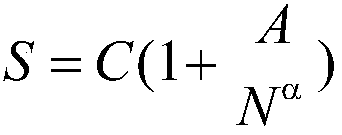 Fatigue life calibration method based on nominal stress method